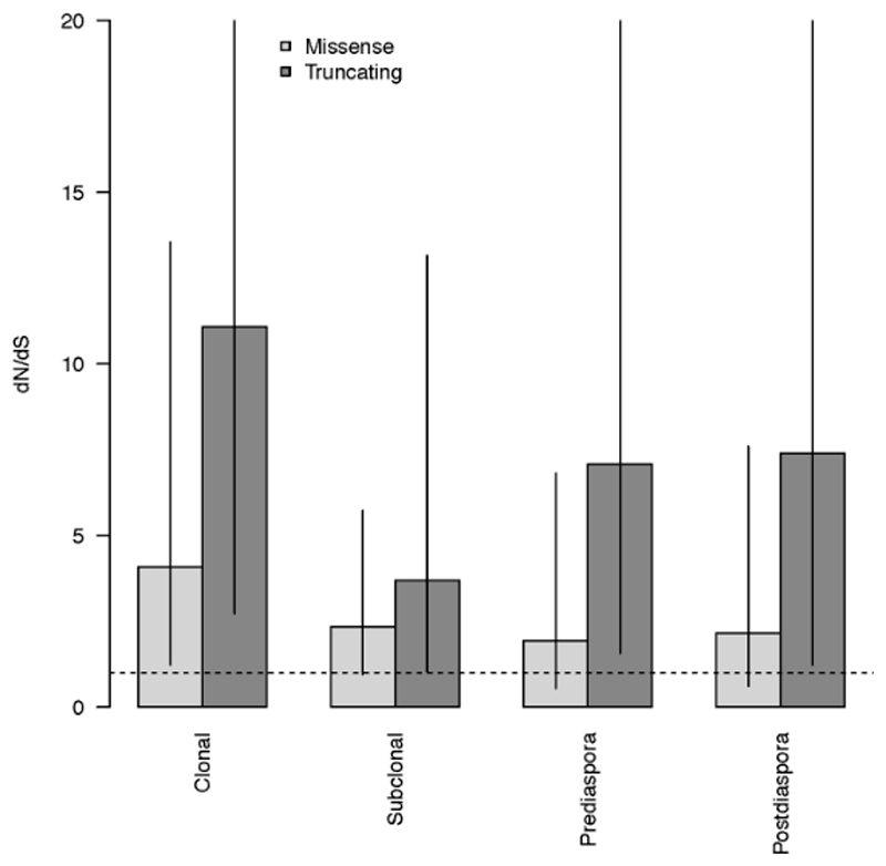 Extended Data Fig. 8