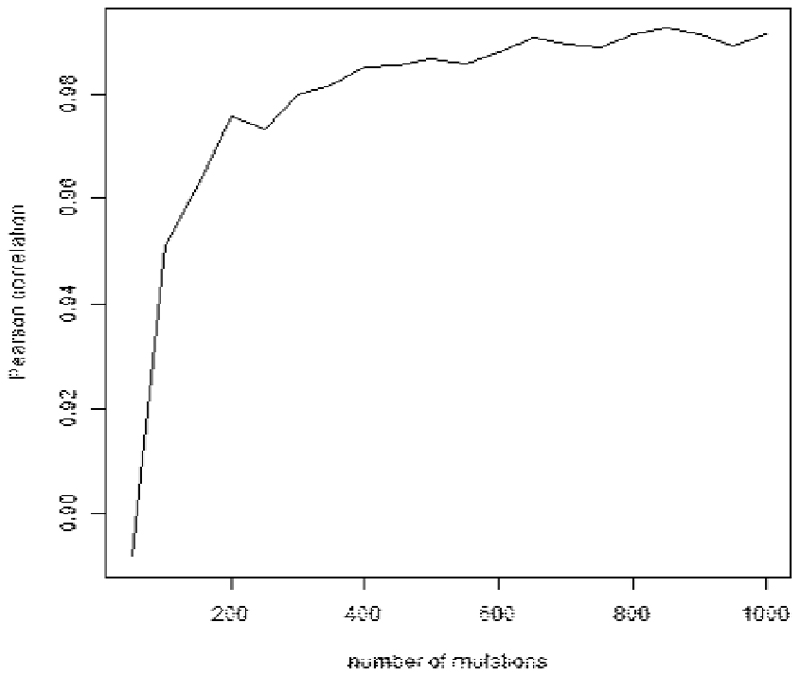 Extended Data Fig. 6