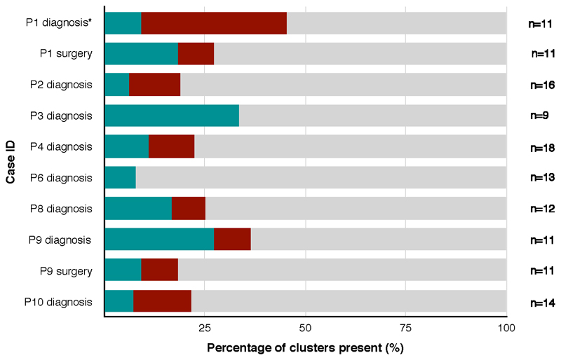 Extended Data Fig. 9