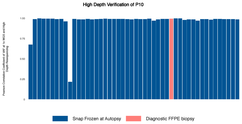 Extended Data Fig. 7