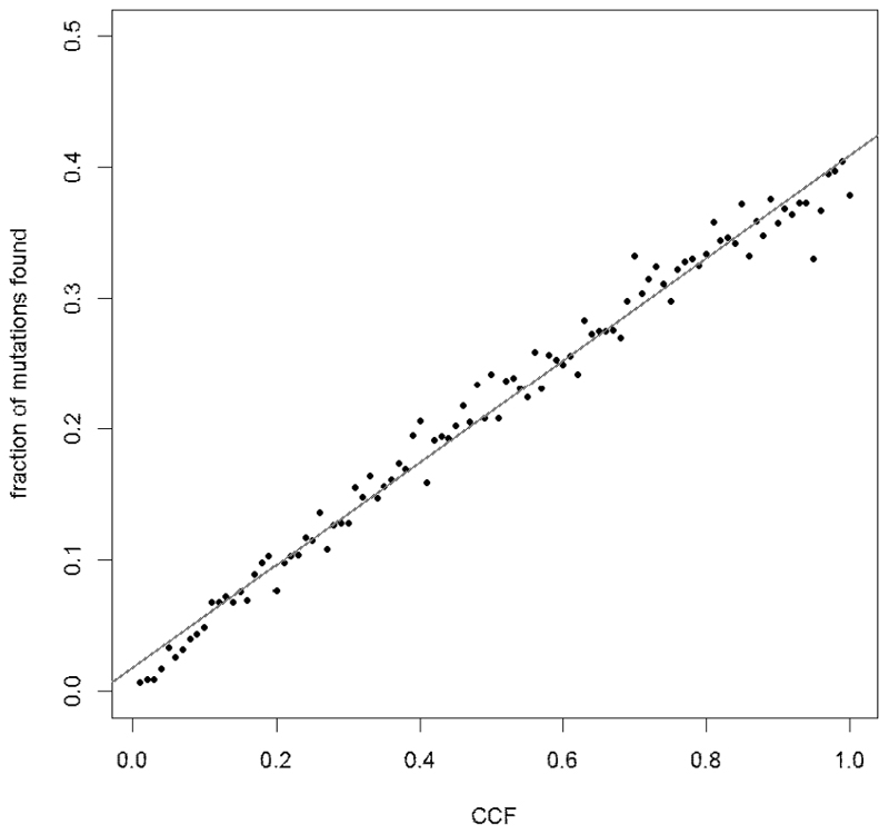 Extended Data Fig. 5