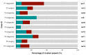 Extended Data Fig. 9
