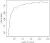 Extended Data Fig. 6