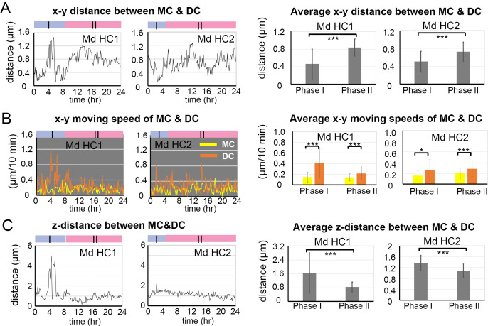 Figure 2—figure supplement 2.