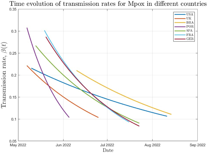 Fig. 3