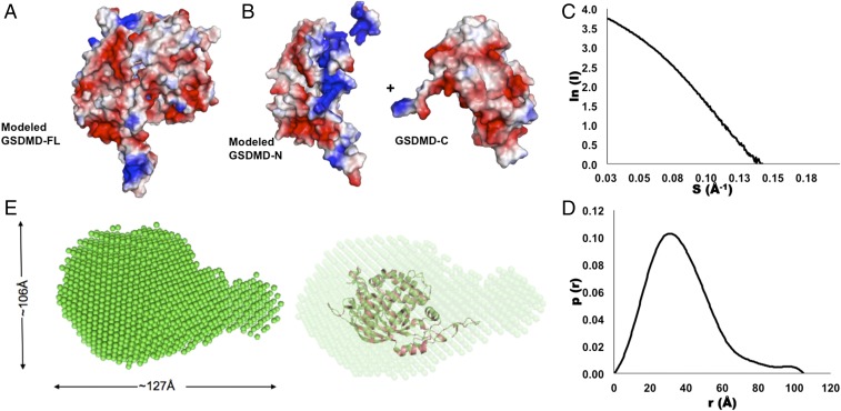 Fig. 3.