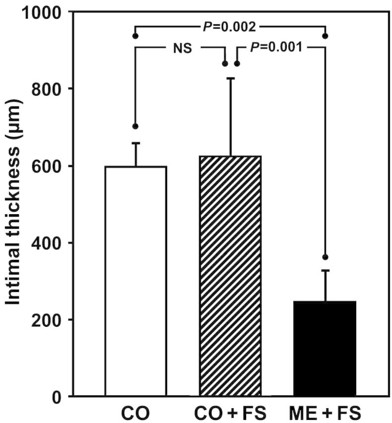 Figure 5: