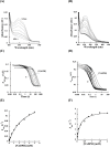 Fig 8