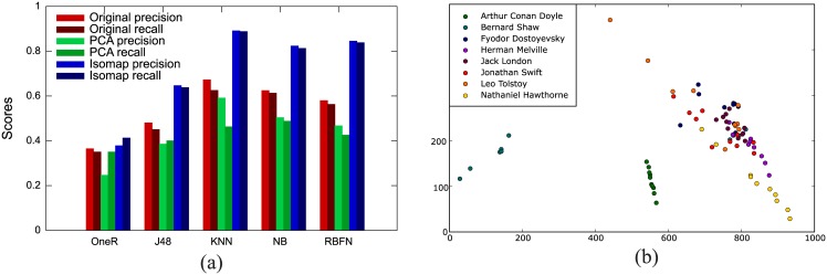 Fig 6