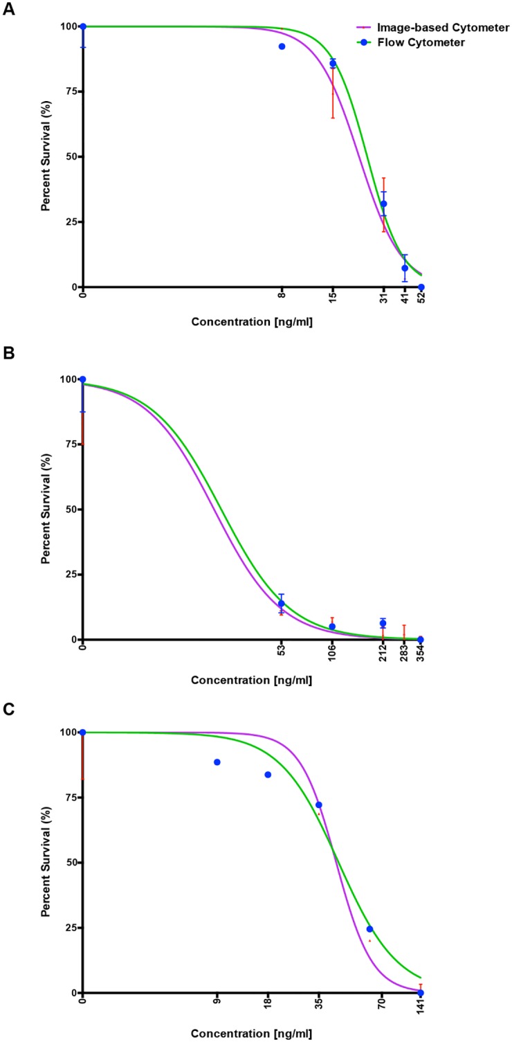 Fig 8