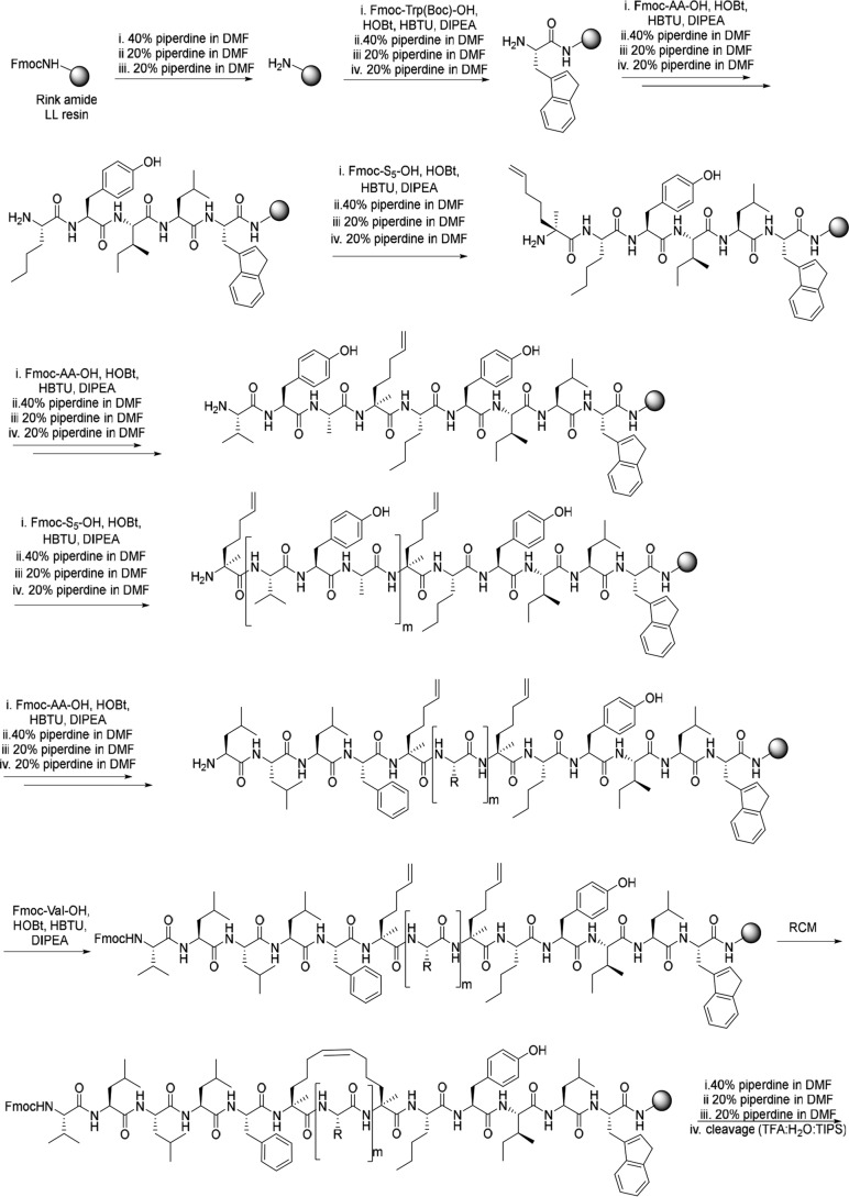 Scheme 2.