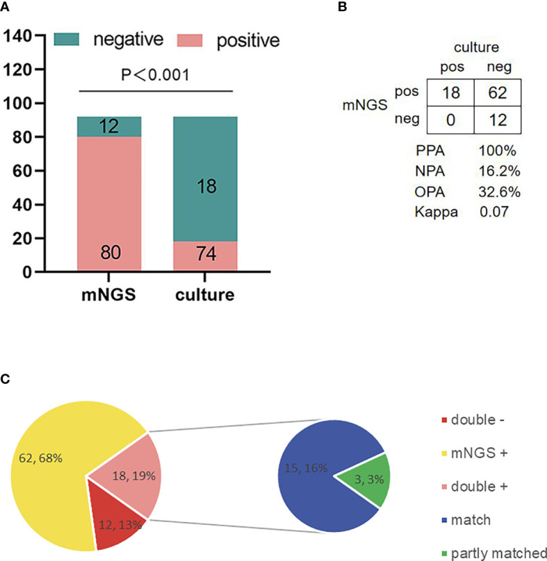 Figure 4