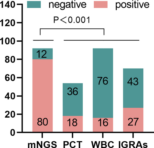 Figure 3