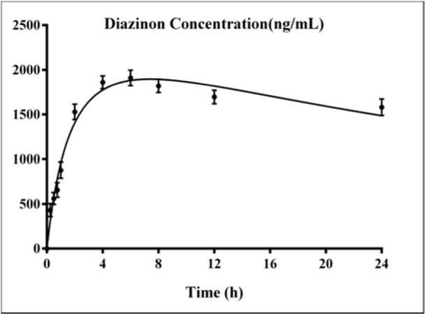 Figure 9