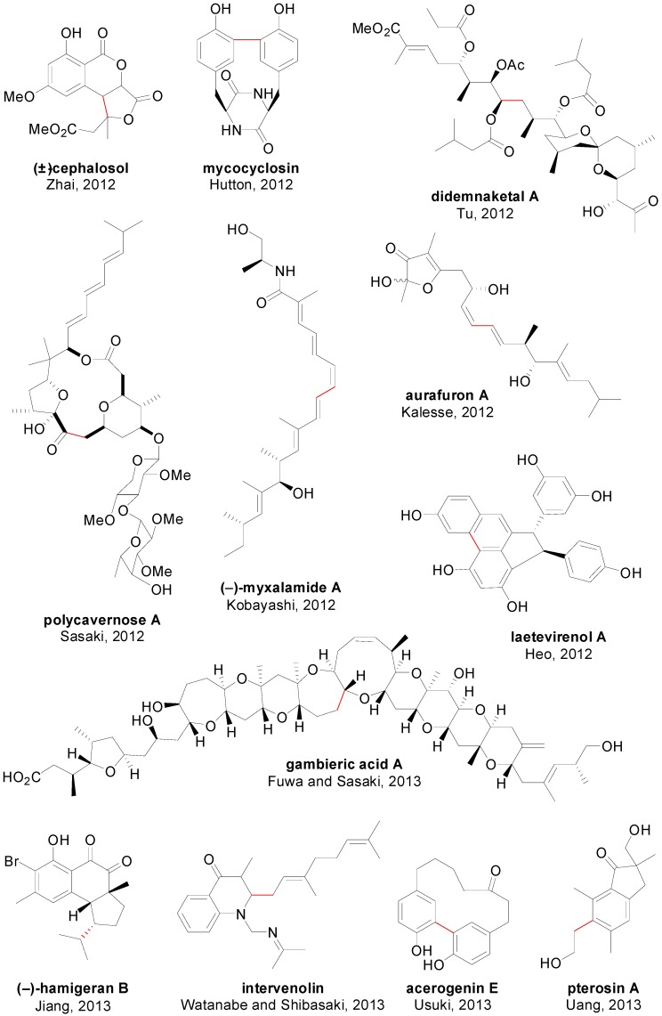 Figure 10