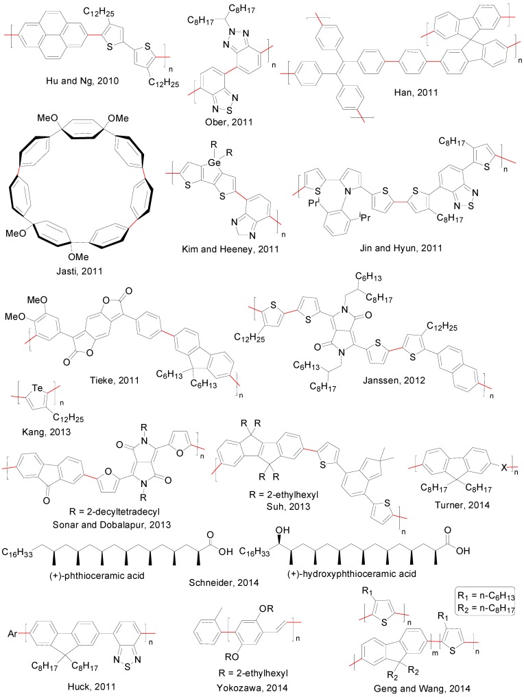 Figure 13