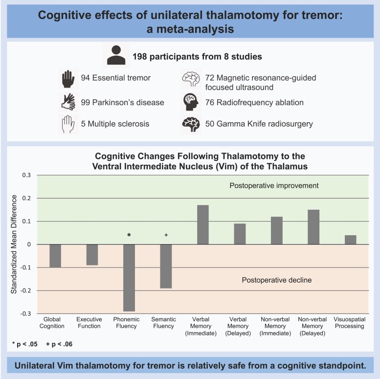 Graphical Abstract