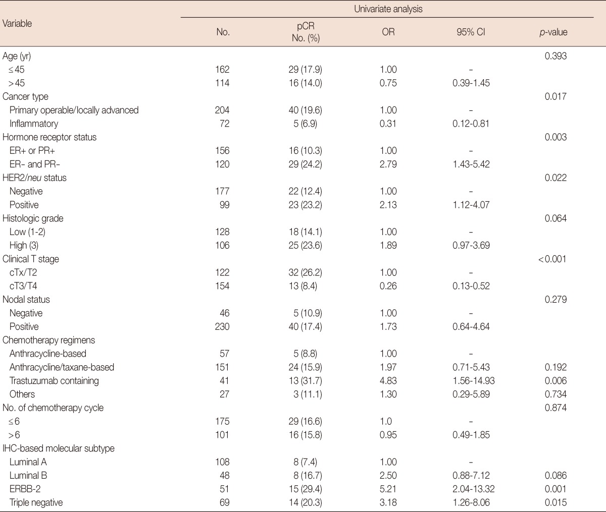 graphic file with name jbc-15-203-i003.jpg