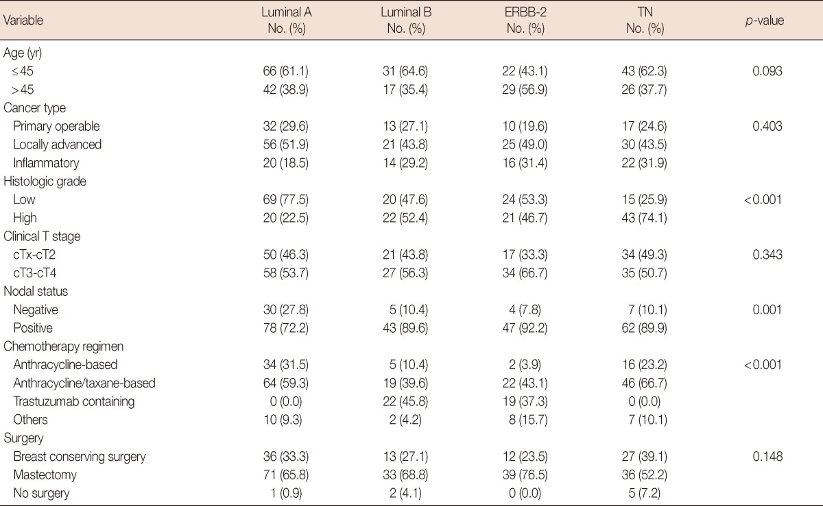 graphic file with name jbc-15-203-i002.jpg