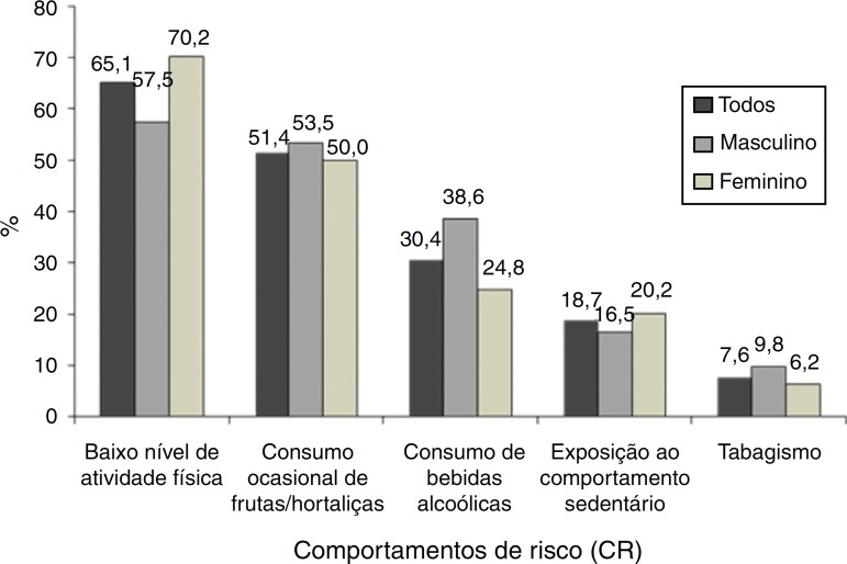 Figura 1