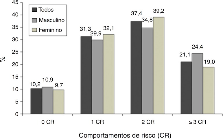 Figura 2