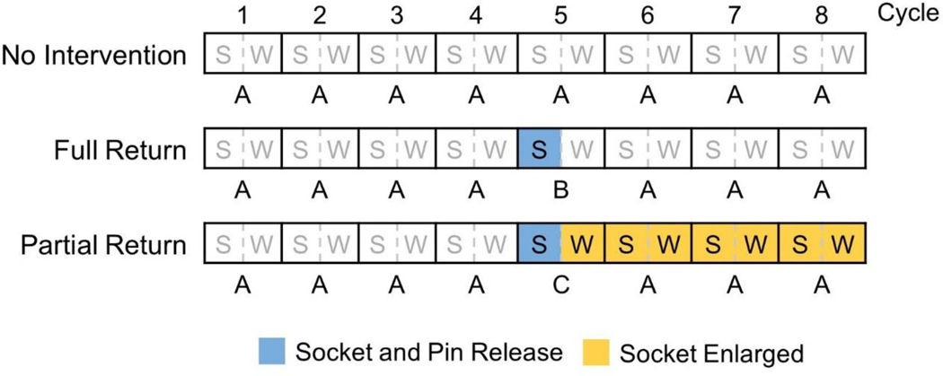 Fig. 3.