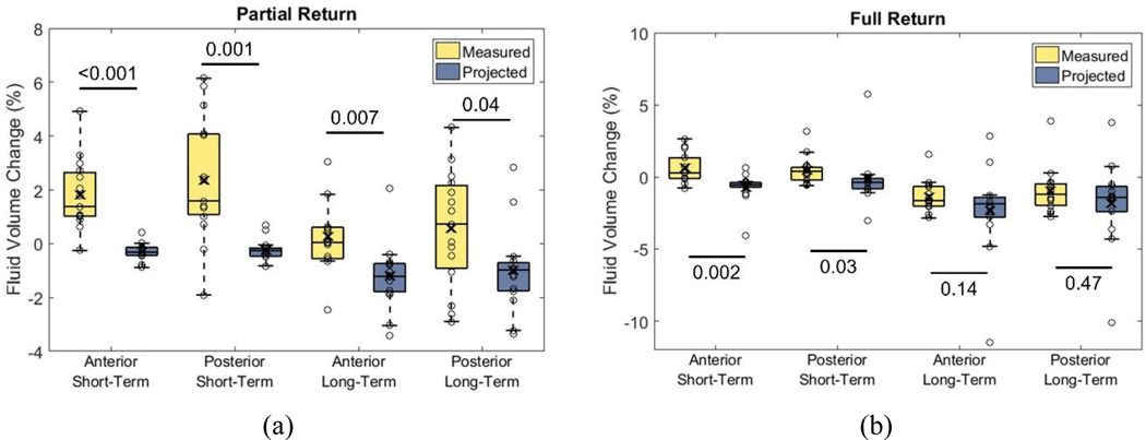 Fig. 4a,b.