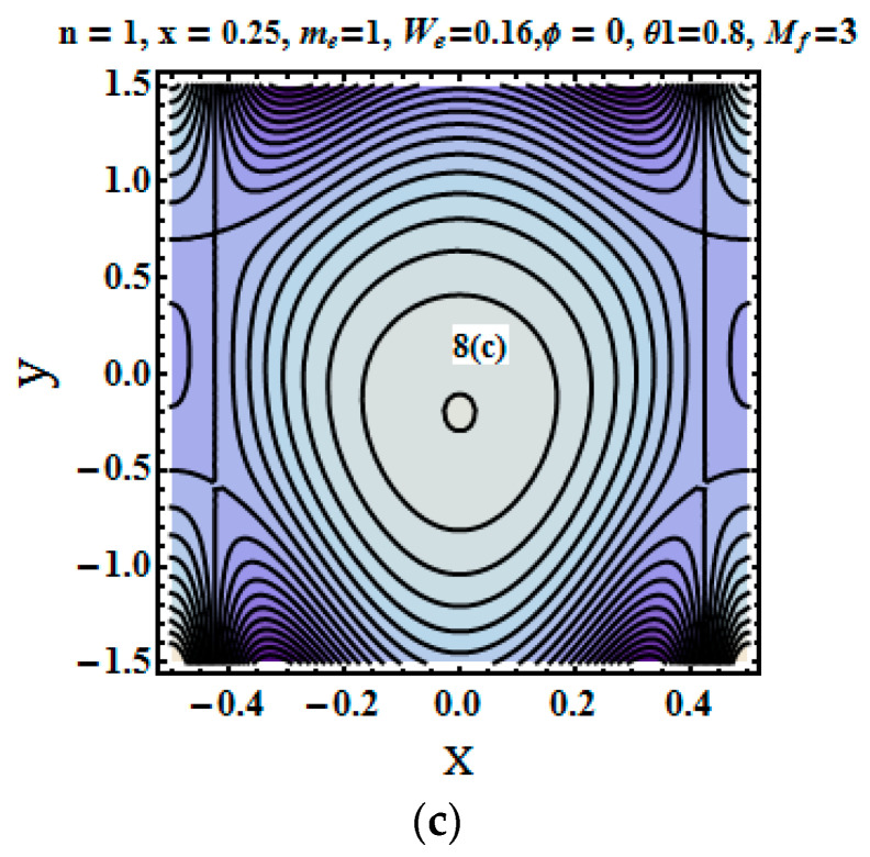 Figure 8