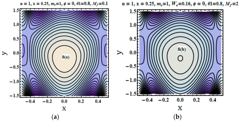 Figure 8