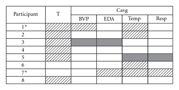 graphic file with name ECAM2011-732394.tab.001.jpg