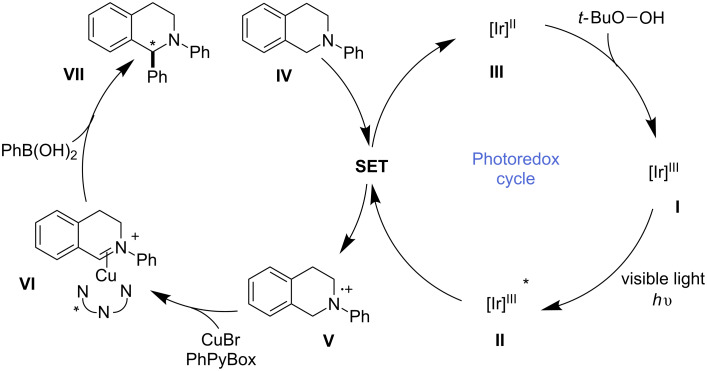 Scheme 3