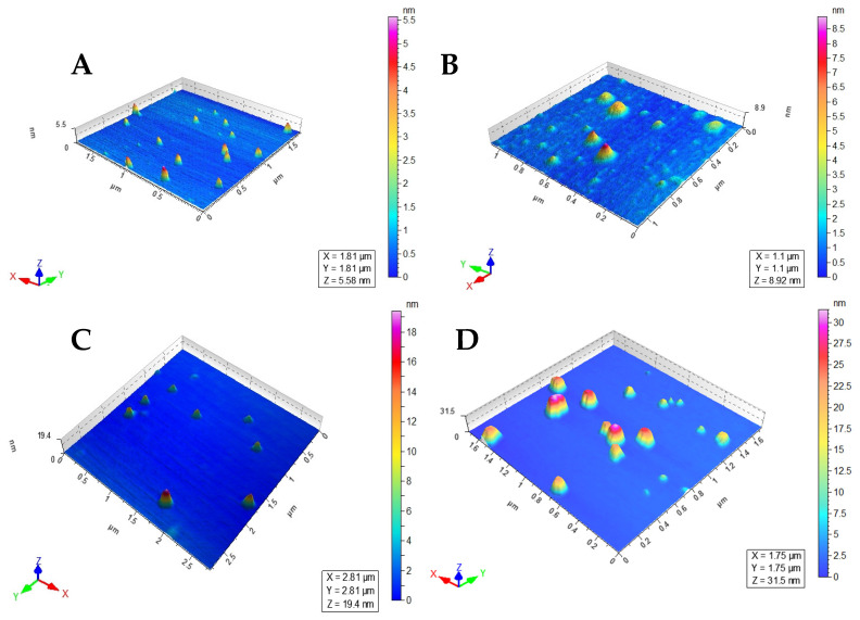 Figure 3