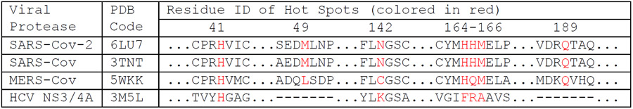 graphic file with name nihms-1922371-t0011.jpg