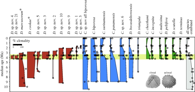 Figure 2.