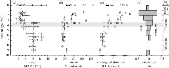 Figure 1.