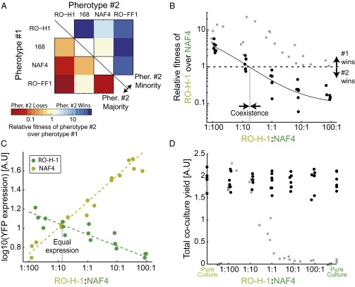 Fig. 3.