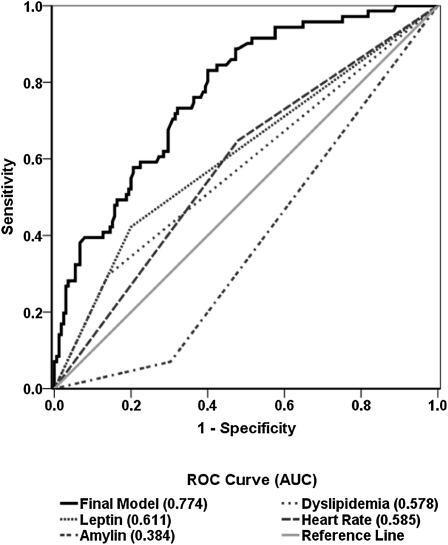 Figure 3.