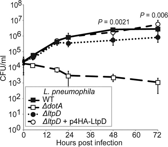 Fig 6