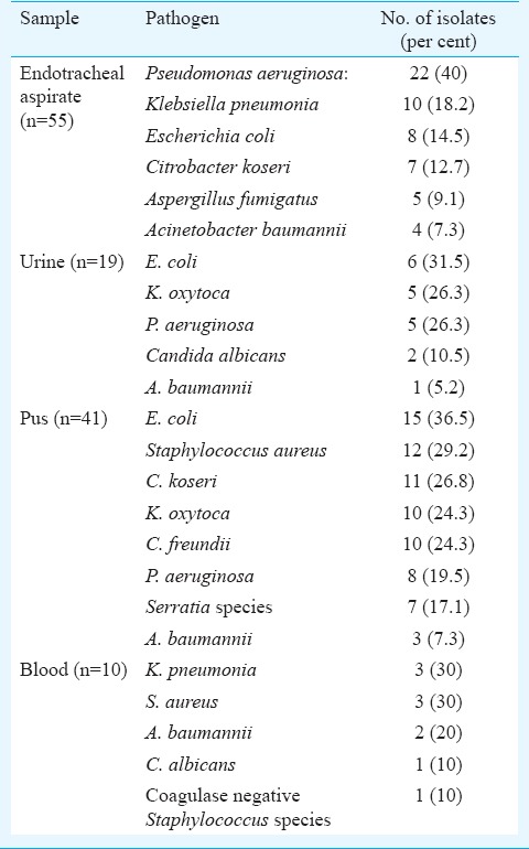 graphic file with name IJMR-144-271-g002.jpg