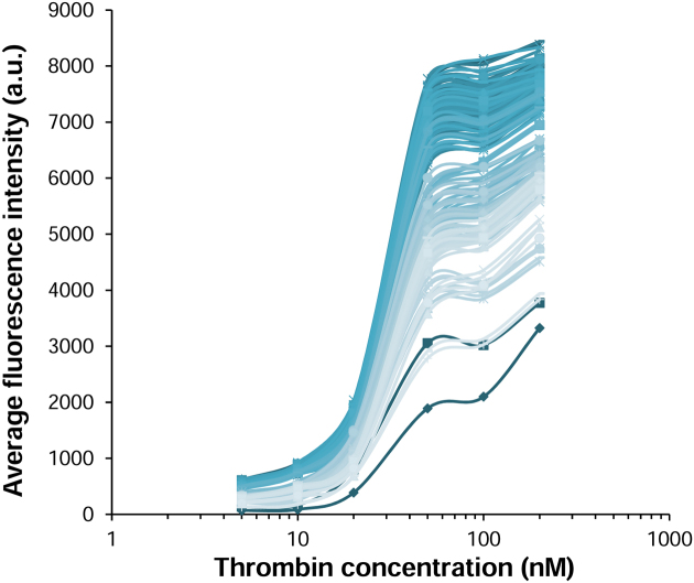 Figure 7.