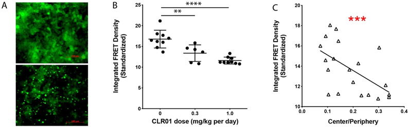 Fig. 8.