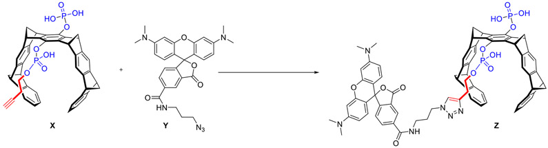 Scheme 1.