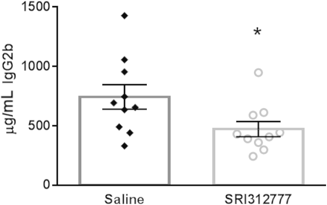 Figure 5