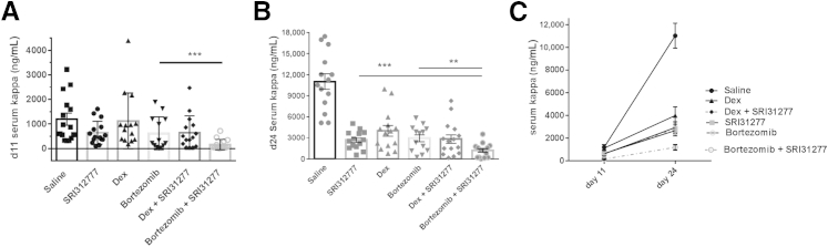 Figure 6