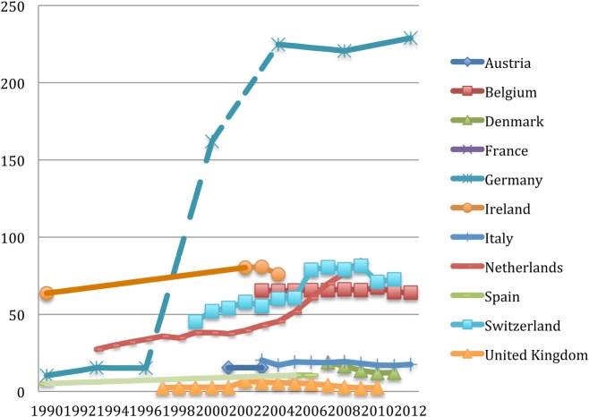 Figure 4