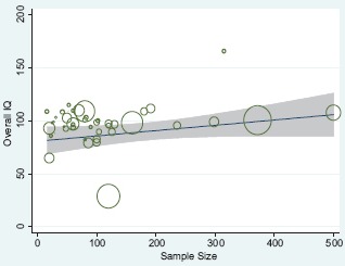 Graph 4