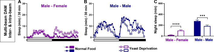 Figure 1—figure supplement 3.