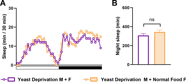 Figure 1—figure supplement 2.