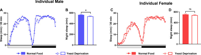 Figure 1—figure supplement 1.