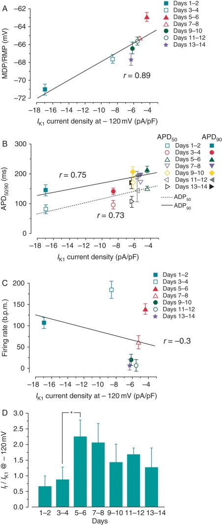 Figure 5